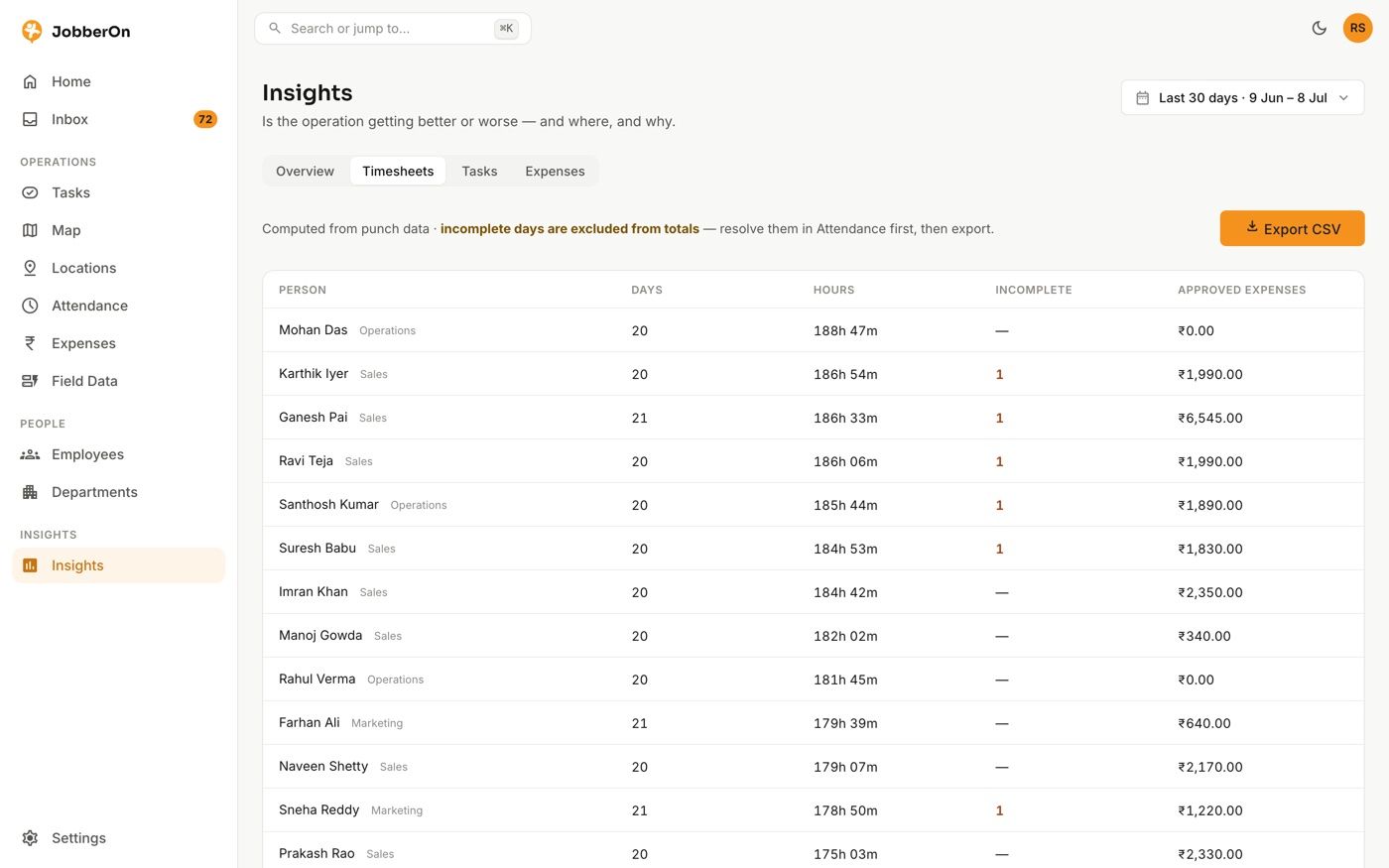 Insights dashboard — spend, attendance and completion trends